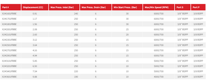 X1M Series Group 1 Motor DIN Mount, 1:8 Tapered Shaft