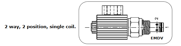 Solenoid DCVs - 2 way 2 position