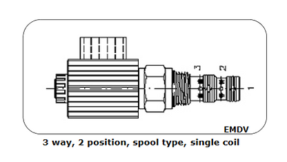 Solenoid DCVs - 3 way 2 position