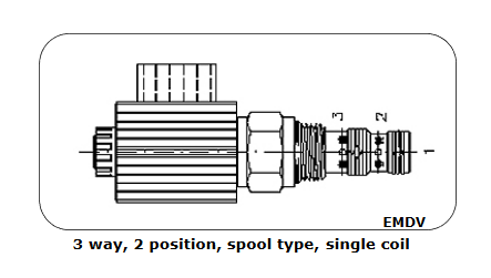 Solenoid DCVs - 3 way 2 position