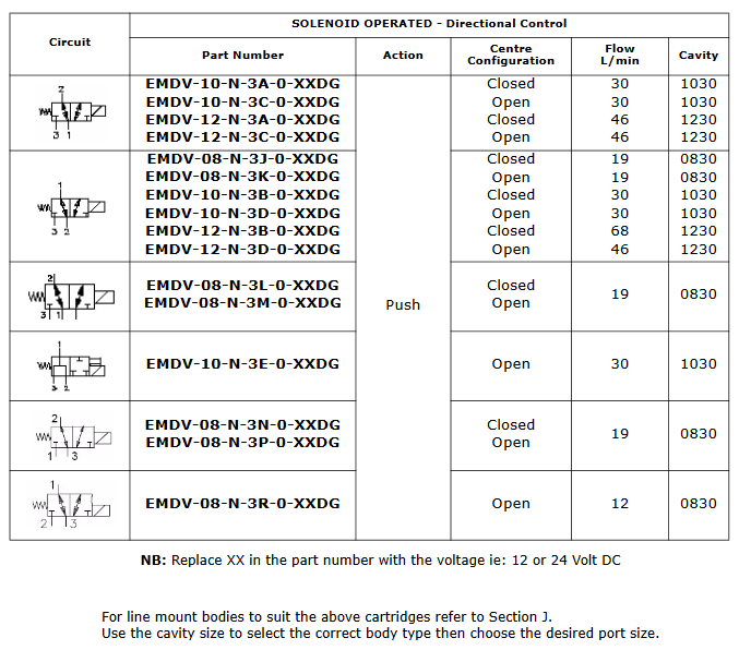 Solenoid DCVs - 3 way 2 position