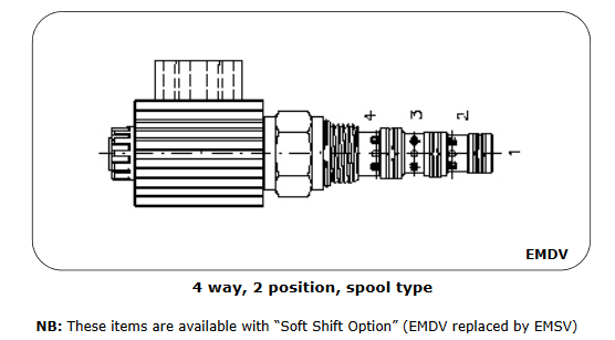 Solenoid DCVs - 4 way 2 position