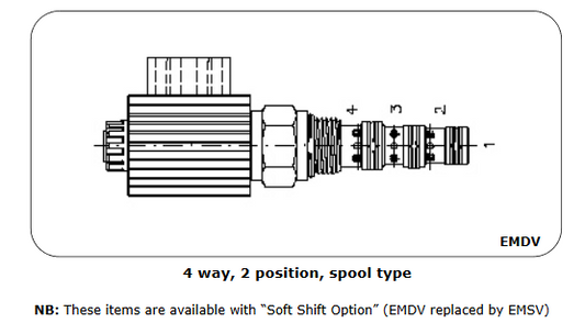 Solenoid DCVs - 4 way 2 position