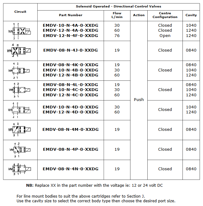 Solenoid DCVs - 4 way 2 position