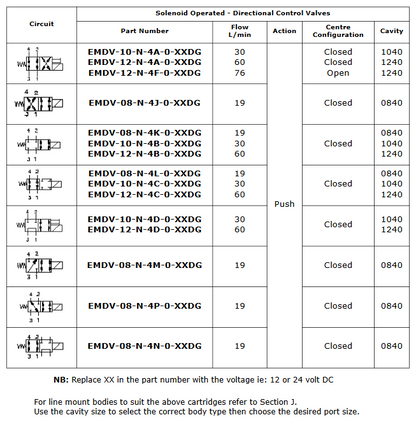 Solenoid DCVs - 4 way 2 position