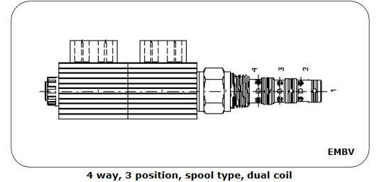 Solenoid DCVs - 4 way 3 position