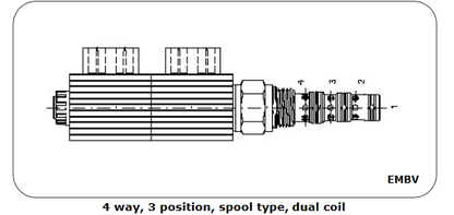 Solenoid DCVs - 4 way 3 position