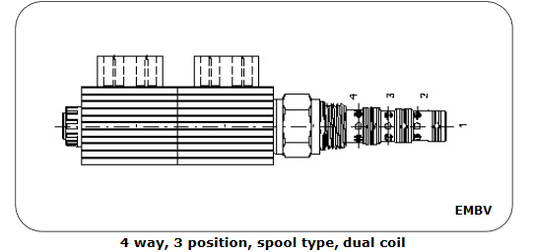 Solenoid DCVs - 4 way 3 position
