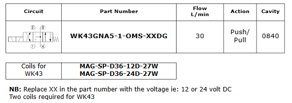 Solenoid DCVs - 4 way 3 position