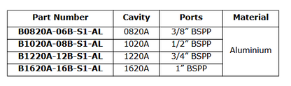 2 Port - A Version Bodies for Cartridge Valves