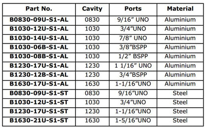 3 Port Bodies for Cartridge Valves