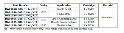 Motor Mount Bodies for Cartridge Valves