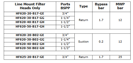 Spring Filter Head Spin-on Filter Heads Only - Oil Solutions