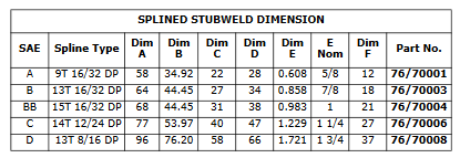 Splined Stubwelds