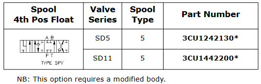 Monoblock Spools
