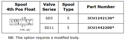 Monoblock Spools