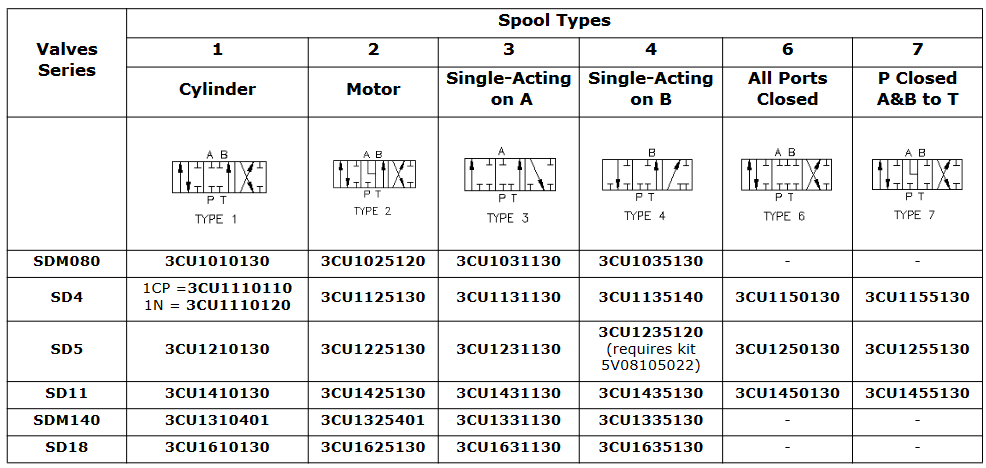 Monoblock Spools