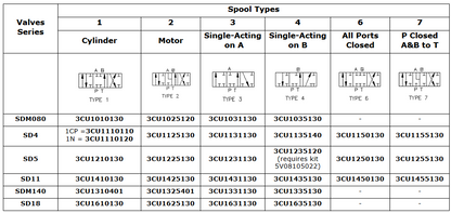 Monoblock Spools
