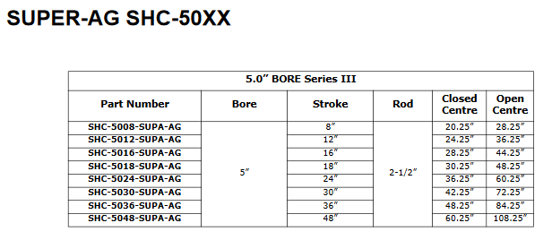 Super-Ag Series 5.0”