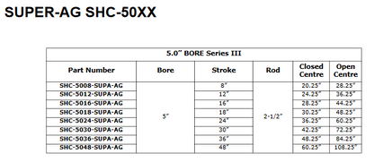 Super-Ag Series 5.0”