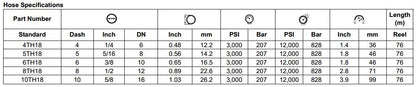 TH18 Series Thermoplastic Hose