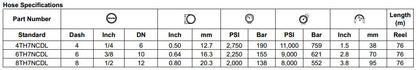 TH7NCDL Series Non-Conductive Dual Line Thermoplastic Hose