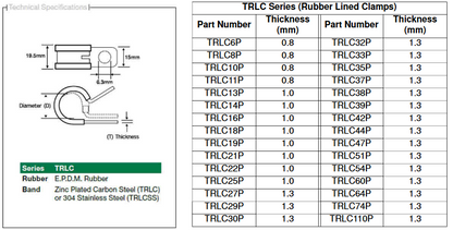 Clamp P Rubber Lined