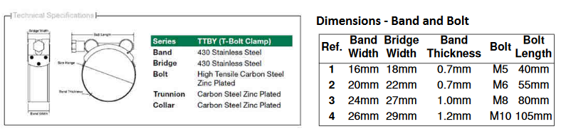 Clamp T Bolt Standard