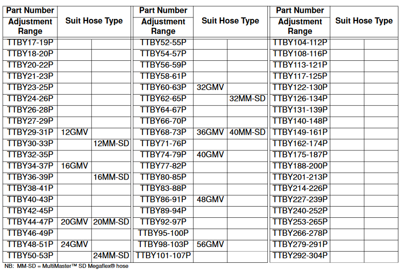 Clamp T Bolt Standard
