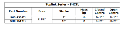 Toplink Series