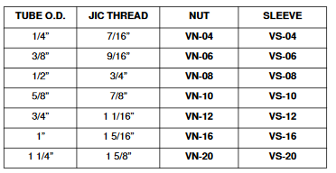 Flareless Tube Compression Nut