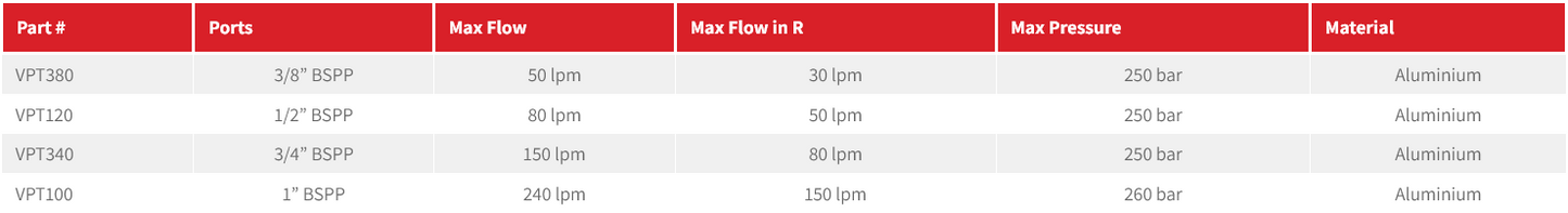 VPT Series Pressure Compensated Priority Flow Control - Excess to tank