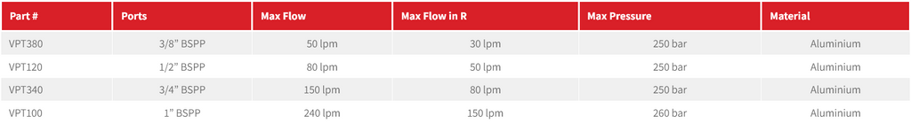 VPT Series Pressure Compensated Priority Flow Control - Excess to tank