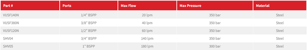 VUSF/VUSF Series Load Shuttle Ball Valve