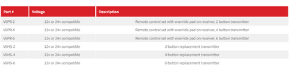 Wireless Radio Remote Controls