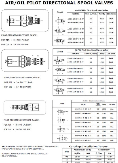 Air/Oil Pilot Directional Control Valves