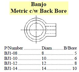 Banjo Metric