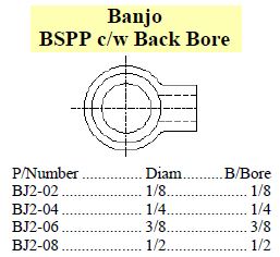Banjo BSPP