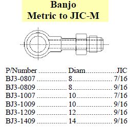 Banjo Metric to JIC