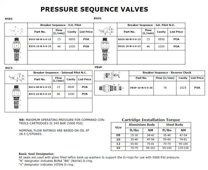 PBVP Series