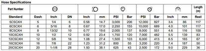 C5C-XH Series Xtreme Heat Fleet Automotive Hose