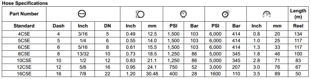 C5E Series Fleet Automotive Hose