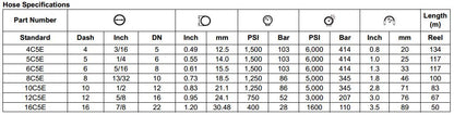 C5E Series Fleet Automotive Hose