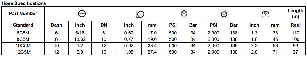 C5M Series Marine Fuel Line Hose