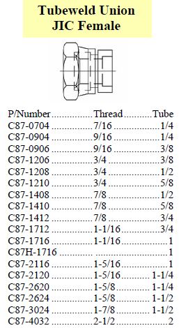 Tubeweld Union F JIC