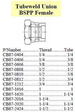 Tubeweld Union F BSPP