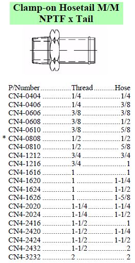 Clamp-On NPT Male