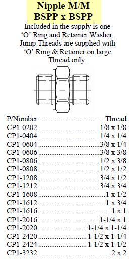 Nipple BSPP x BSPP