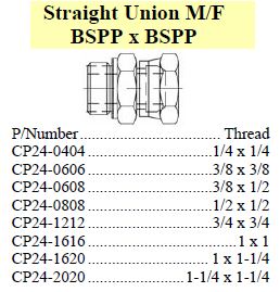 Union M/F BSPP x BSPP