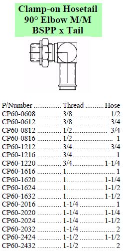 Clamp-On BSPP 90 Male